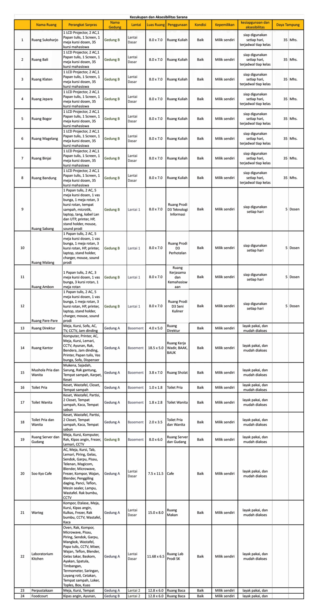 Kecukupan dan Aksesibilitas Sarana Pendidikan scaled