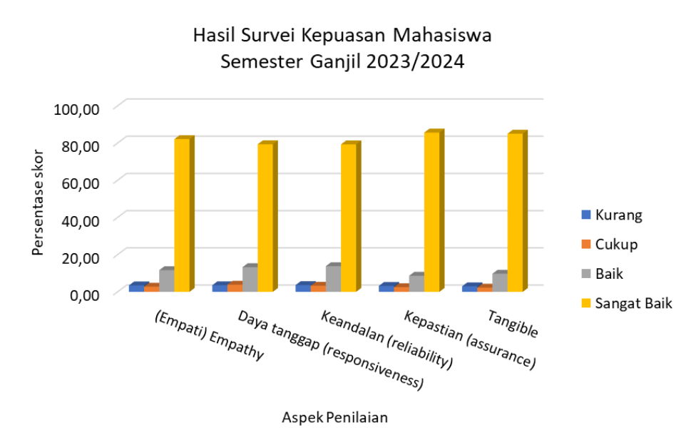 survey kepuasan mahasiswa